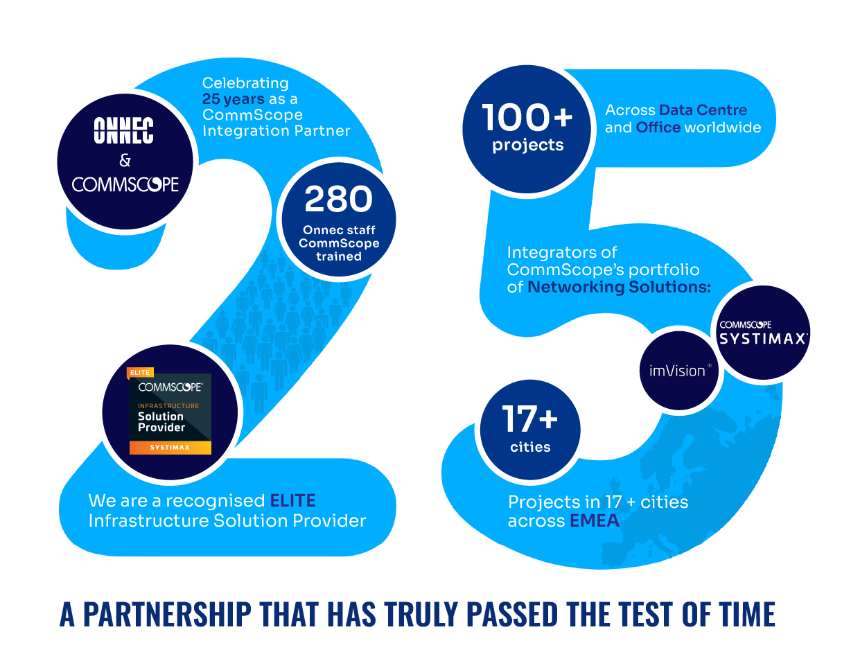 Celebrating 25 years of partnership with CommScope - Onnec